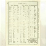 Гравюра «Русский алфавит» 