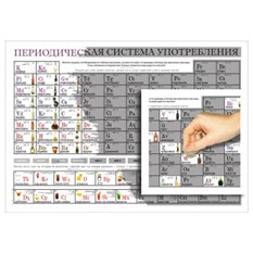 Постер-таблица Периодическая система употребления