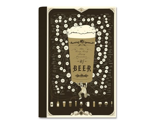 Блокнот с постером Beer