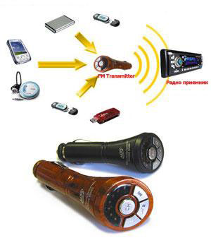 Car Stereo MP3