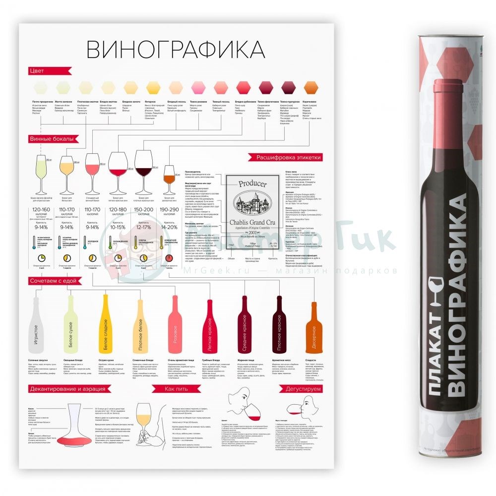 Плакат Винографика